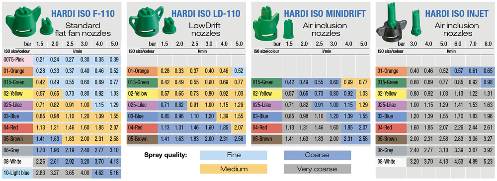 Hardi Sprayer Calibration Chart