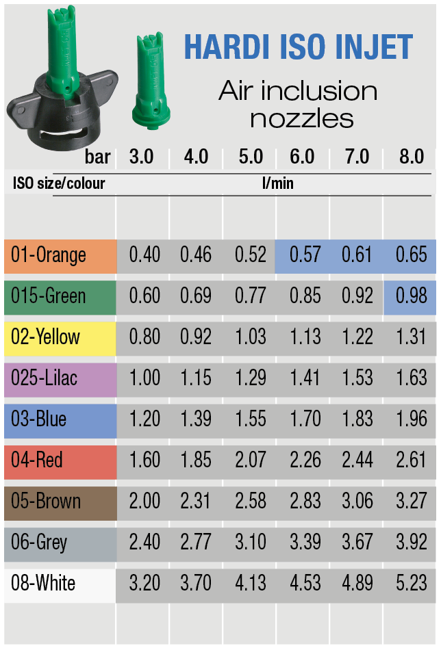 Iso Nozzle Chart