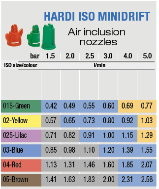 Hardi Spray Nozzle Chart