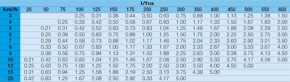 Hardi Nozzle Chart